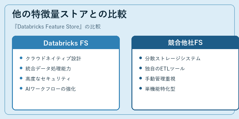 他の特徴量ストアとの比較