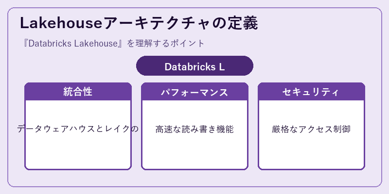 Lakehouseアーキテクチャの定義