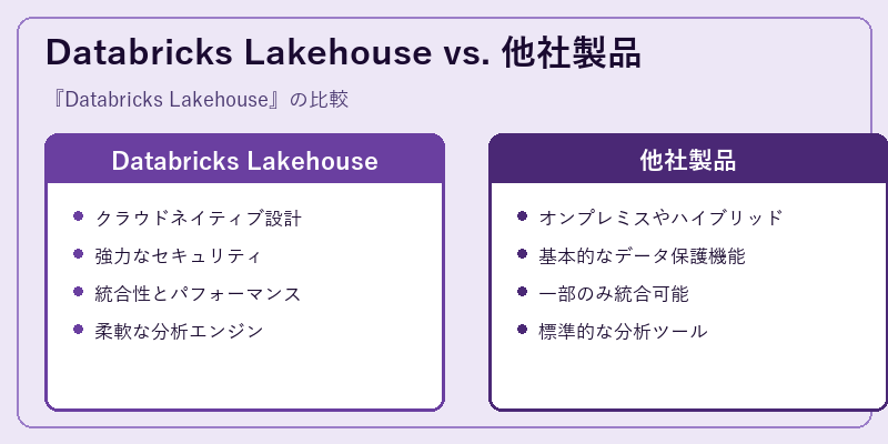 Databricks Lakehouse vs. 他社製品