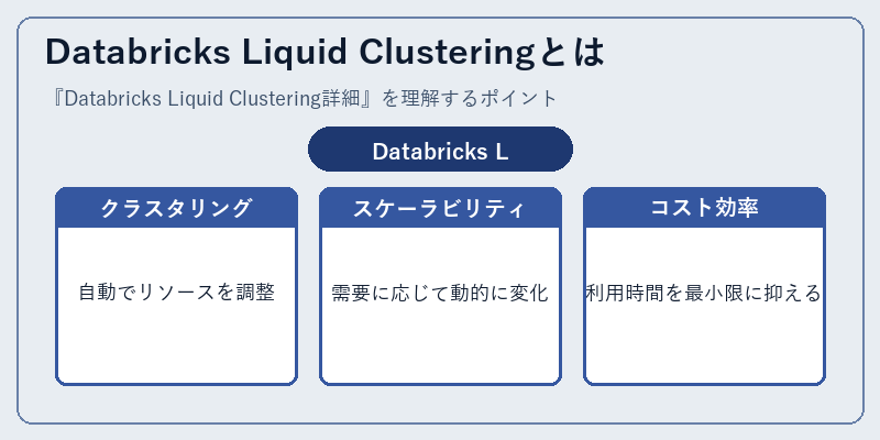 Databricks Liquid Clusteringとは