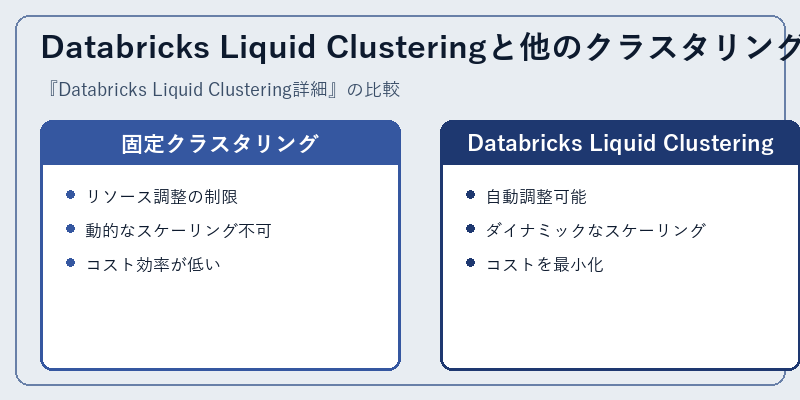 Databricks Liquid Clusteringと他のクラスタリング方法の比較