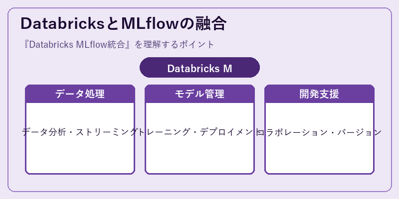 DatabricksとMLflowの融合