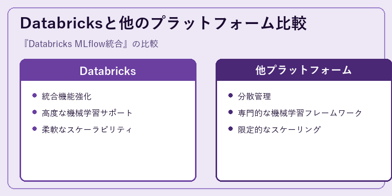 Databricksと他のプラットフォーム比較