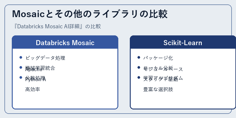 Mosaicとその他のライブラリの比較