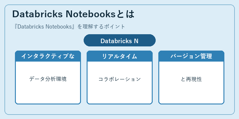 Databricks Notebooksとは