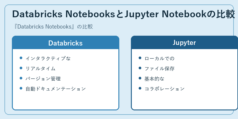 Databricks NotebooksとJupyter Notebookの比較