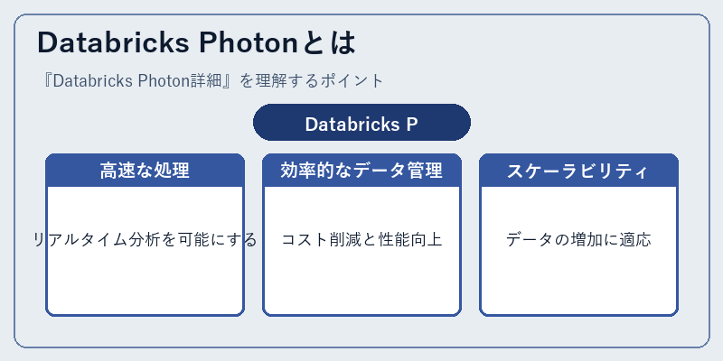 Databricks Photonとは