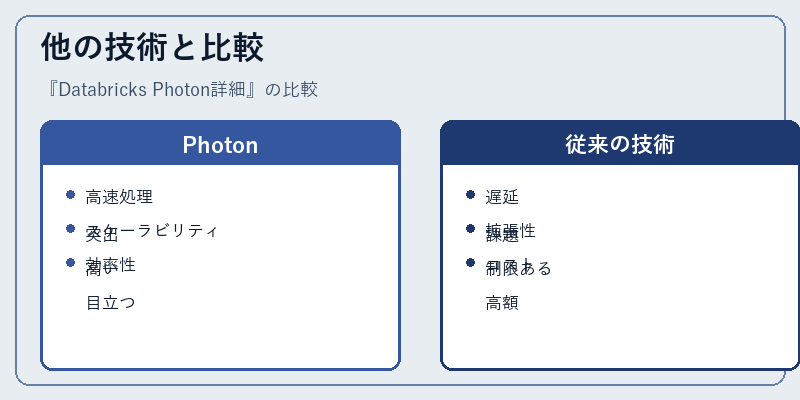 他の技術と比較
