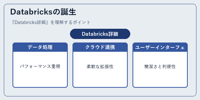 Databricksの誕生