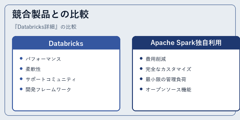 競合製品との比較