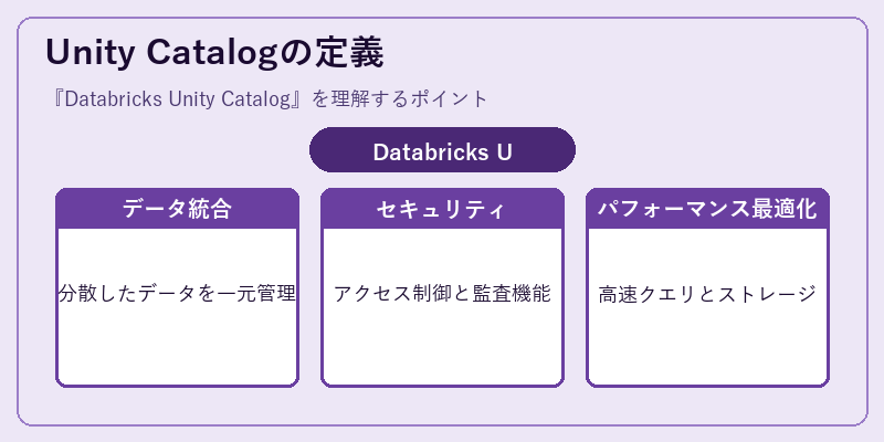 Unity Catalogの定義