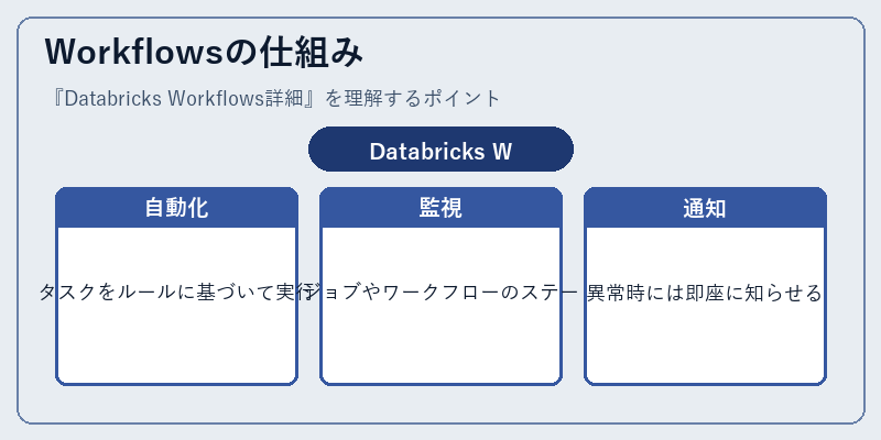 Workflowsの仕組み
