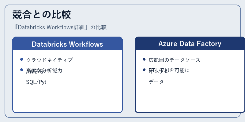 競合との比較