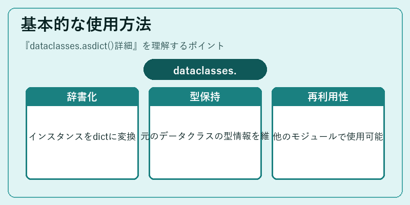 基本的な使用方法
