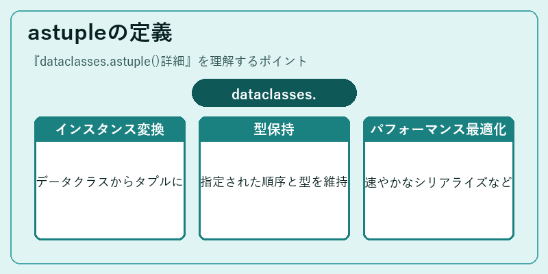 astupleの定義