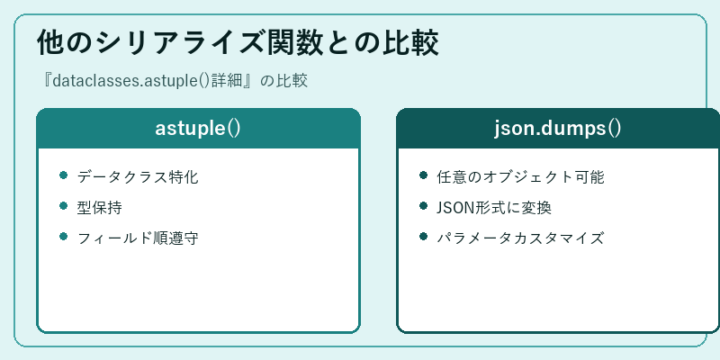他のシリアライズ関数との比較