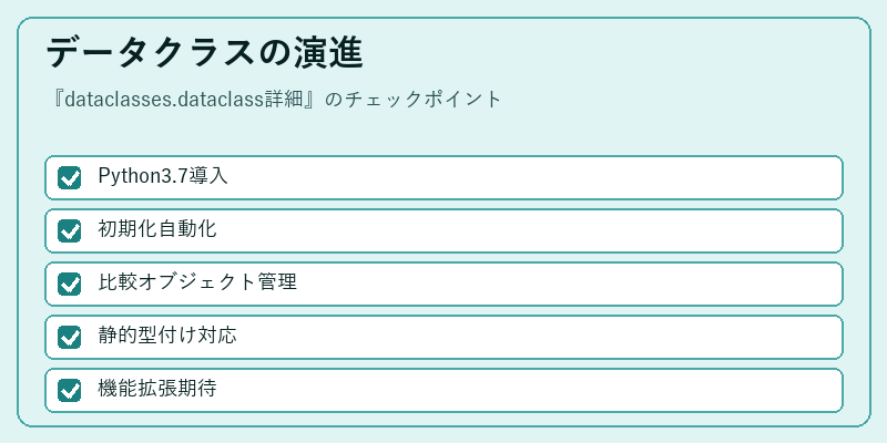 データクラスの演進