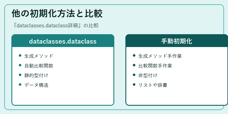 他の初期化方法と比較