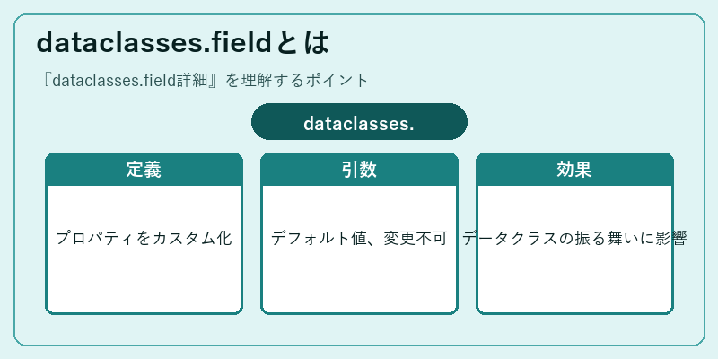 dataclasses.fieldとは