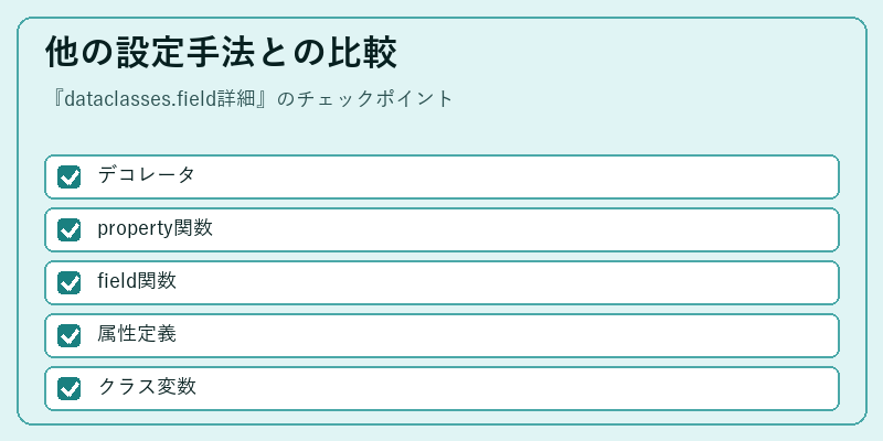 他の設定手法との比較