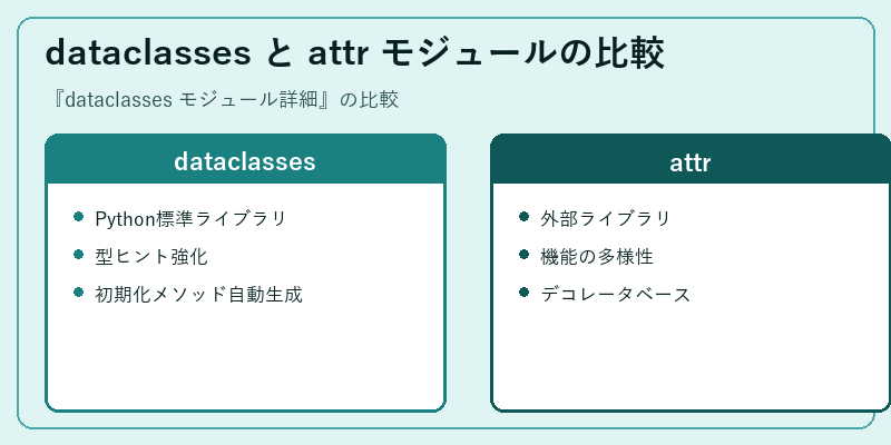 dataclasses と attr モジュールの比較