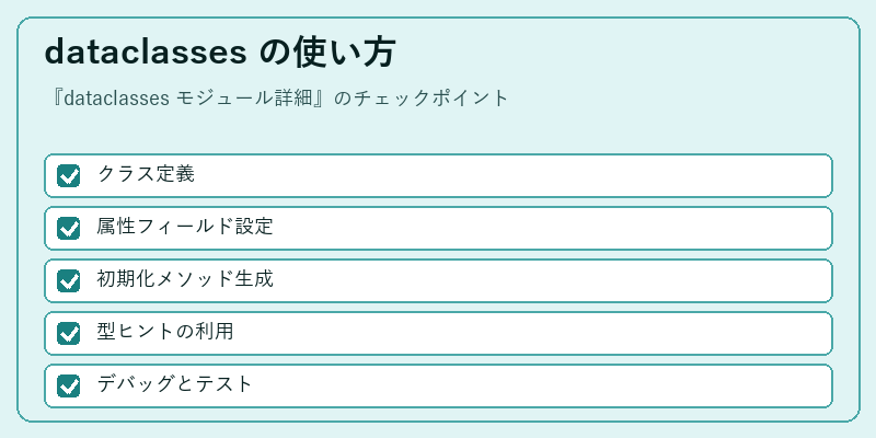 dataclasses の使い方