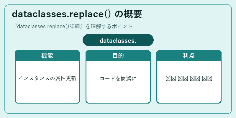 dataclasses.replace() の概要