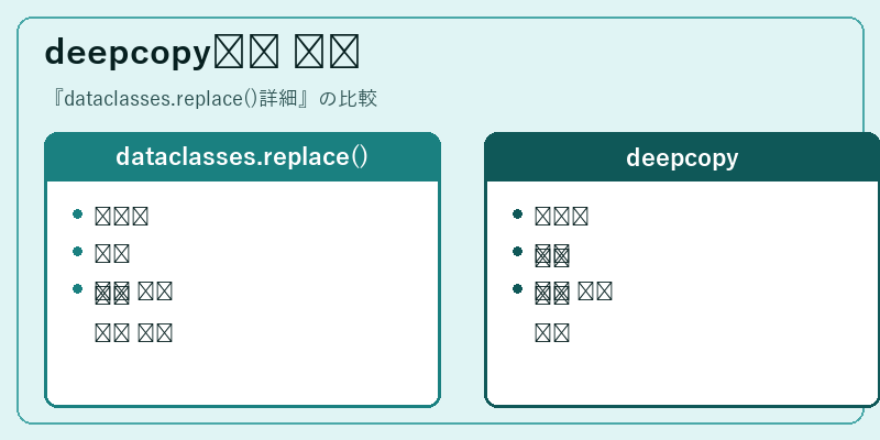 deepcopy와의 비교