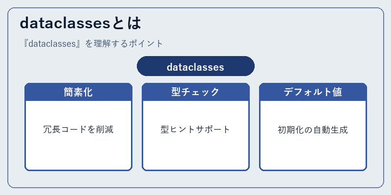 dataclassesとは