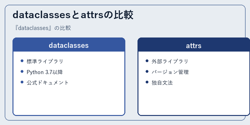 dataclassesとattrsの比較