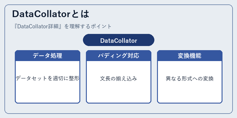 DataCollatorとは