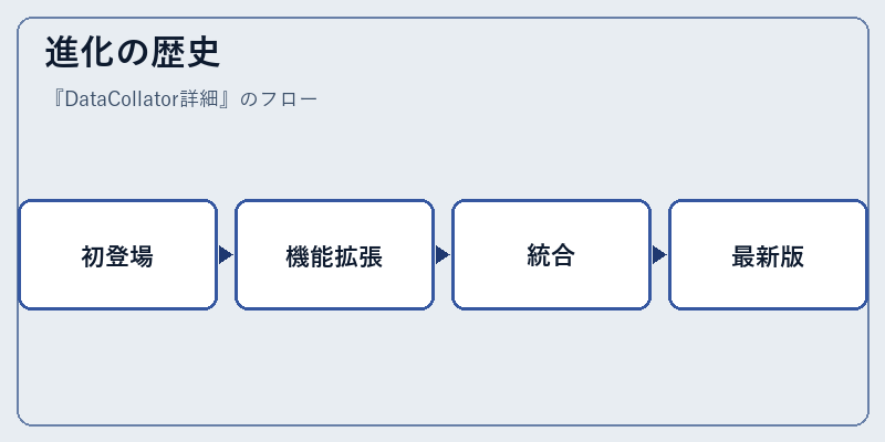 進化の歴史