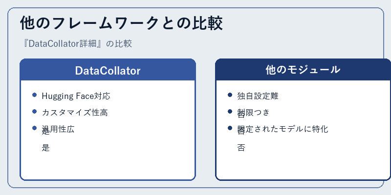 他のフレームワークとの比較