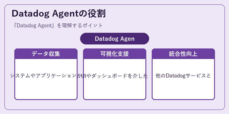 Datadog Agentの役割