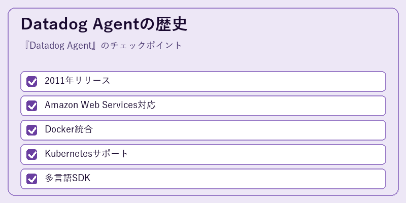 Datadog Agentの歴史