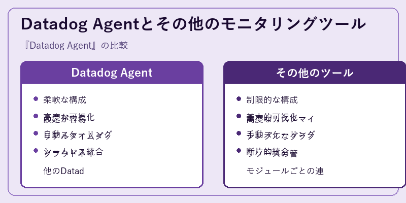 Datadog Agentとその他のモニタリングツール