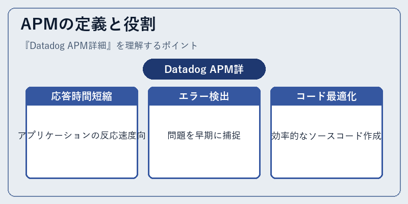 APMの定義と役割