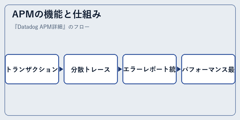 APMの機能と仕組み