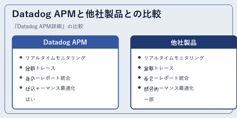 Datadog APMと他社製品との比較