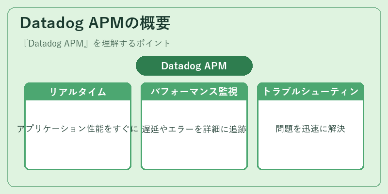 Datadog APMの概要