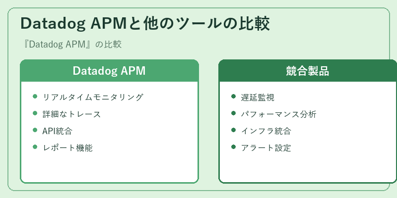 Datadog APMと他のツールの比較
