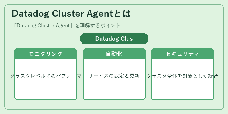 Datadog Cluster Agentとは