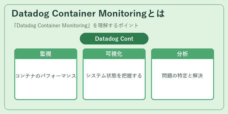 Datadog Container Monitoringとは