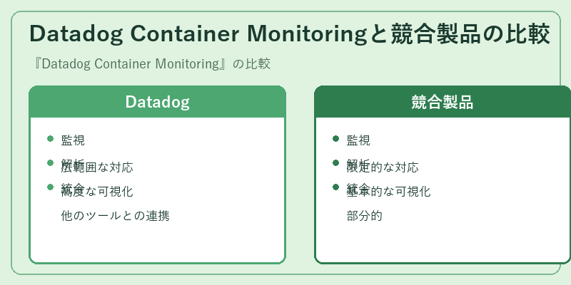 Datadog Container Monitoringと競合製品の比較