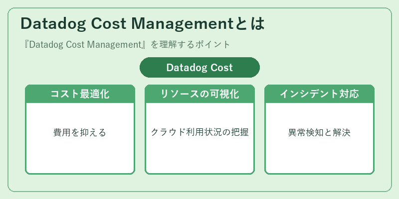 Datadog Cost Managementとは