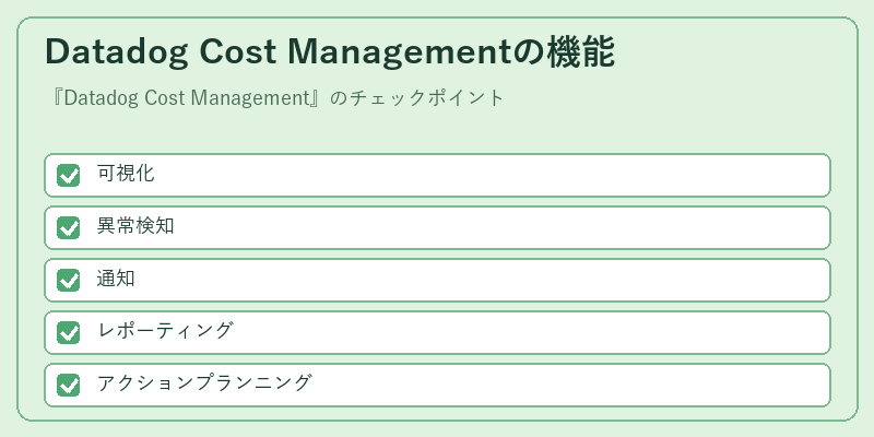Datadog Cost Managementの機能