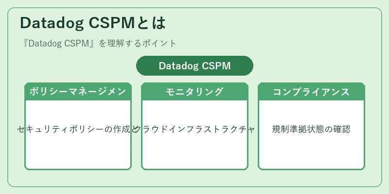 Datadog CSPMとは