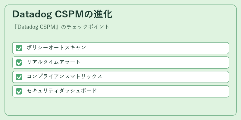 Datadog CSPMの進化