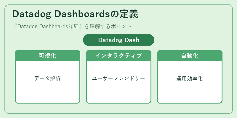 Datadog Dashboardsの定義