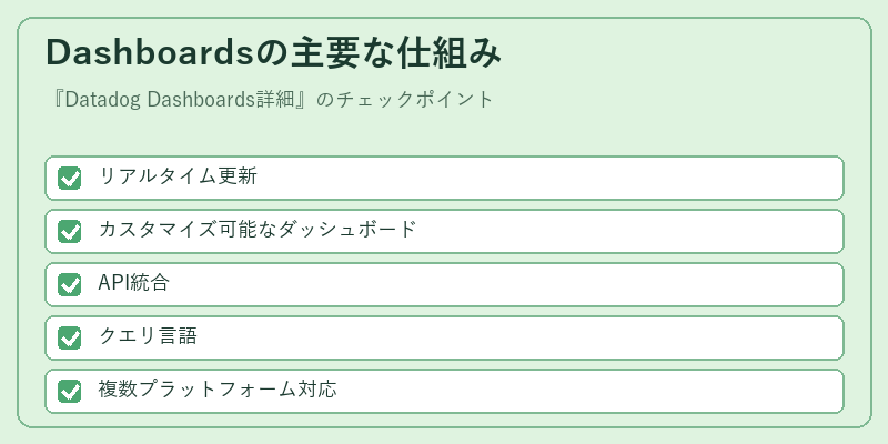 Dashboardsの主要な仕組み